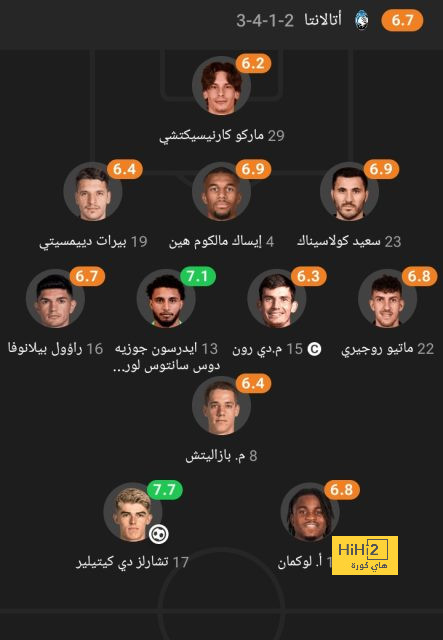 ترتيب الهدافين في دوري الأمم الأوروبية