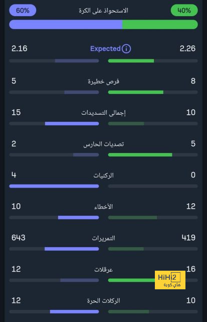 وست هام ضد وولفرهامبتون