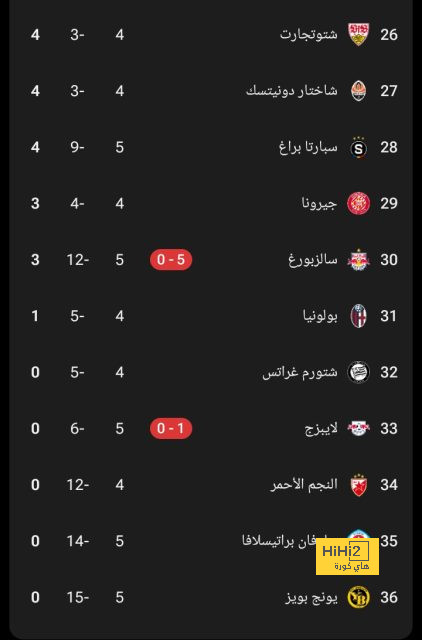 مواعيد مباريات نصف النهائي