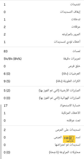 هدافي دوري المؤتمر الأوروبي