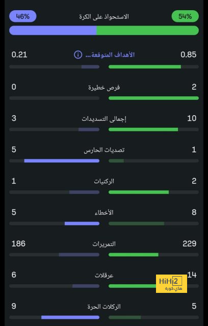 مواعيد مباريات كأس العالم القادمة