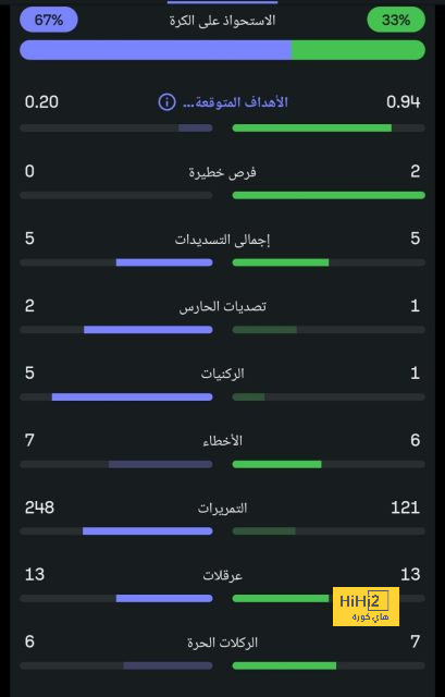 chelsea vs brentford