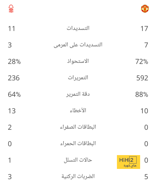 مواعيد مباريات كأس العالم القادمة