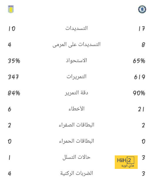 مقارنة بين ميسي ورونالدو