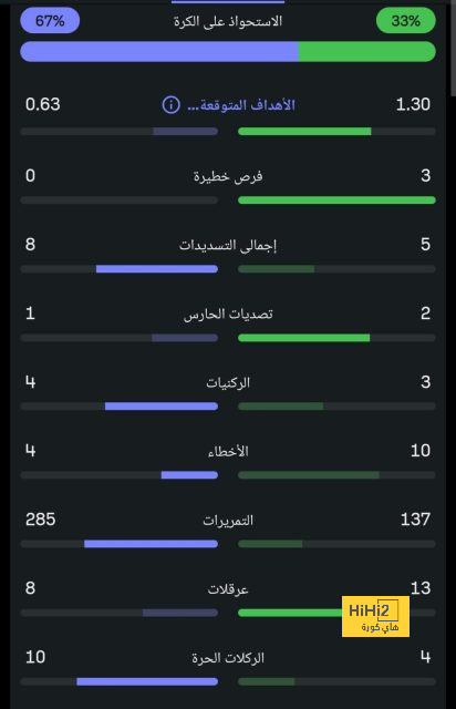 وست هام ضد وولفرهامبتون