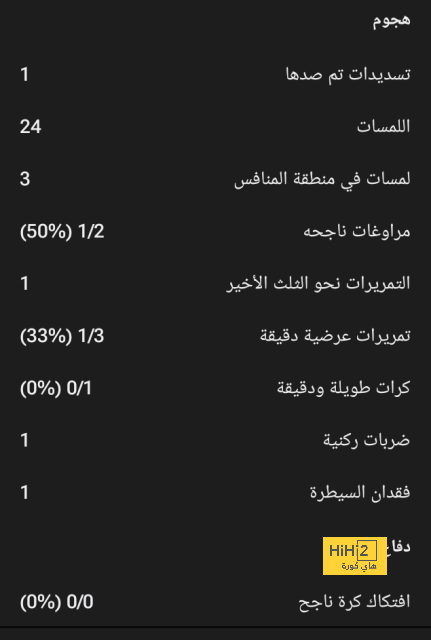 توقعات مباريات الأسبوع