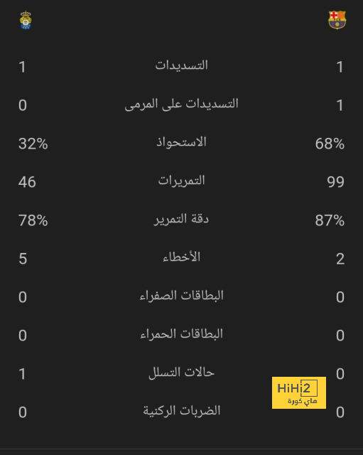 هداف دوري أبطال أفريقيا