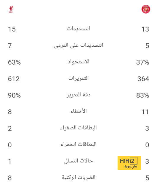 ترتيب الفرق في الدوري الألماني