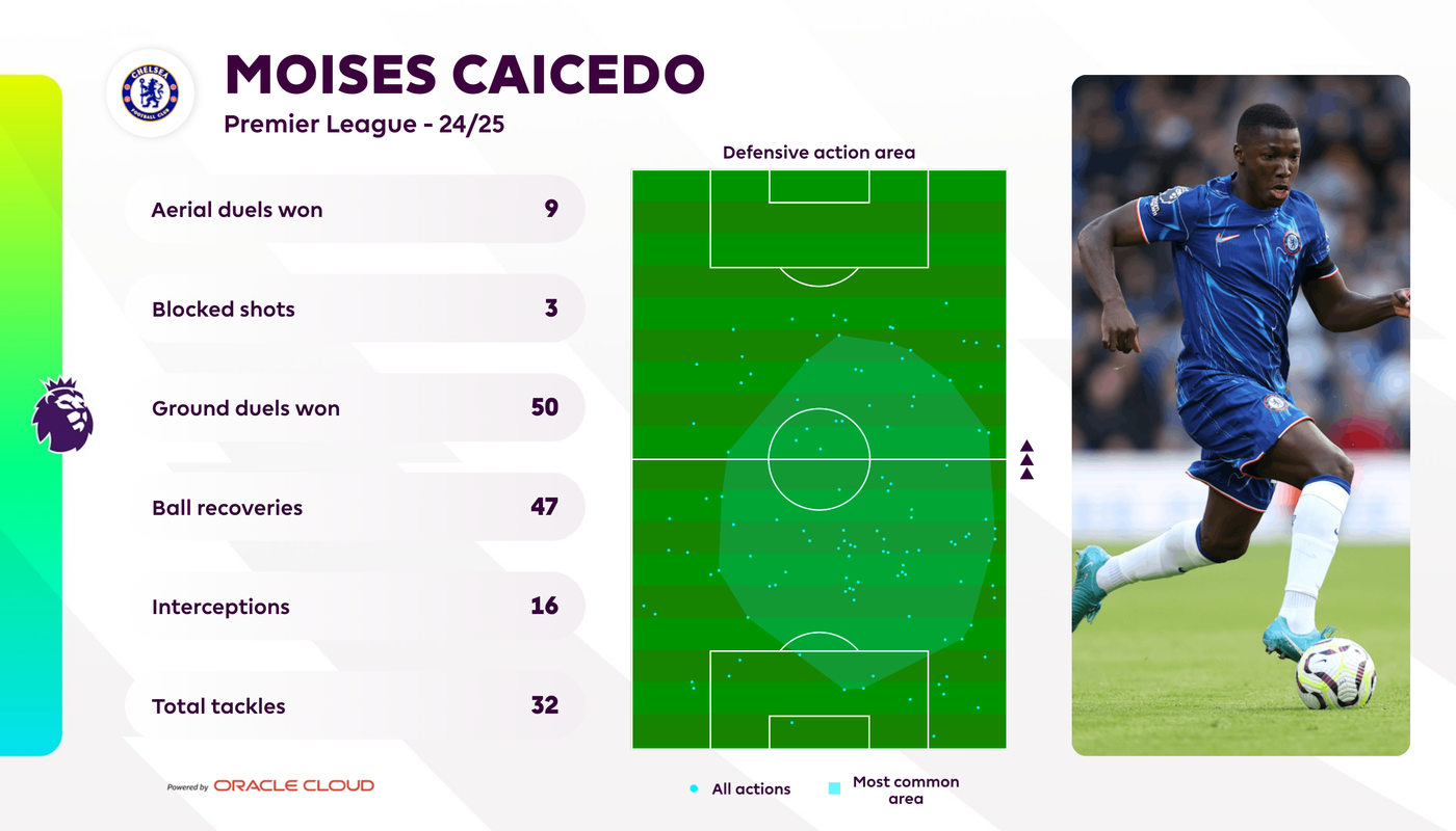 Palmer shot&assist map