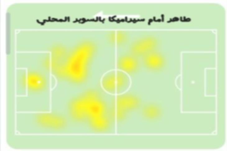 بث مباشر لمباريات الدوري الإنجليزي