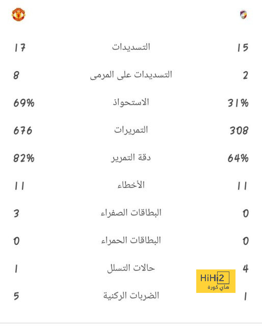 pak vs sa