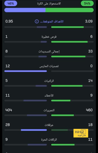 مقارنة بين ميسي ورونالدو