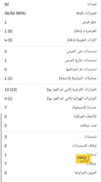 نتائج مباريات دوري الدرجة الأولى