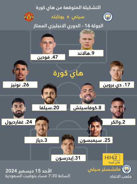 قائمة هدافي الدوري الإسباني