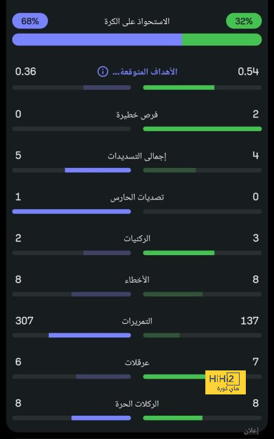 نادي دجوليبا ضد الأهرام