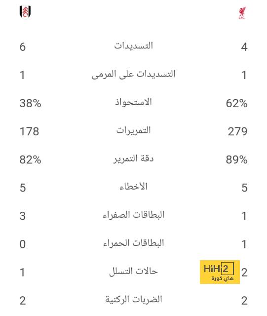 black bulls ضد المصري