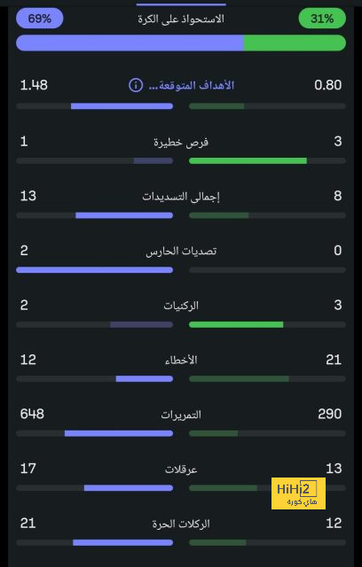 مواجهات حاسمة في الدوري الإسباني