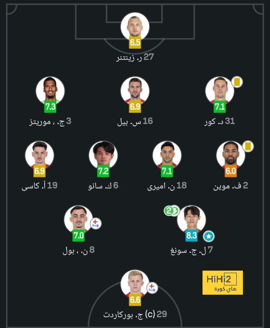 ترتيب مجموعات دوري أبطال أوروبا