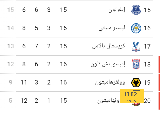 مباريات الدوري المصري