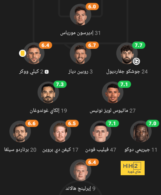 ملخص أهداف الدوري الإنجليزي الممتاز