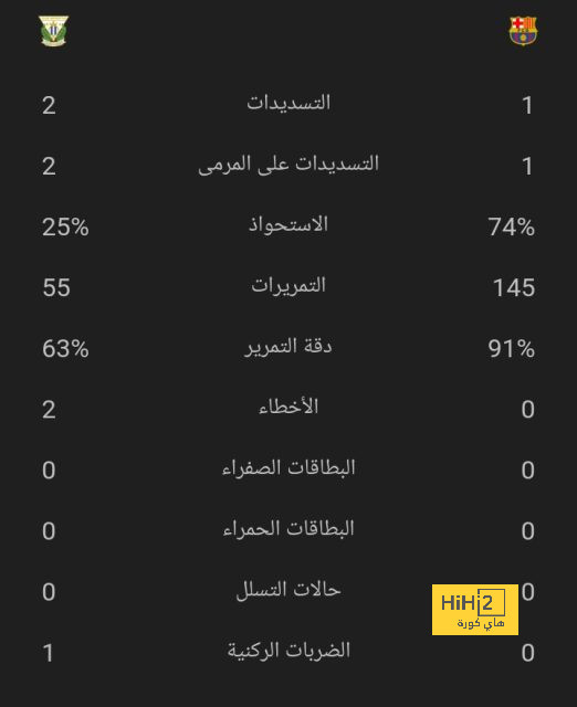 تحليل أهداف مباراة برشلونة وبايرن ميونخ