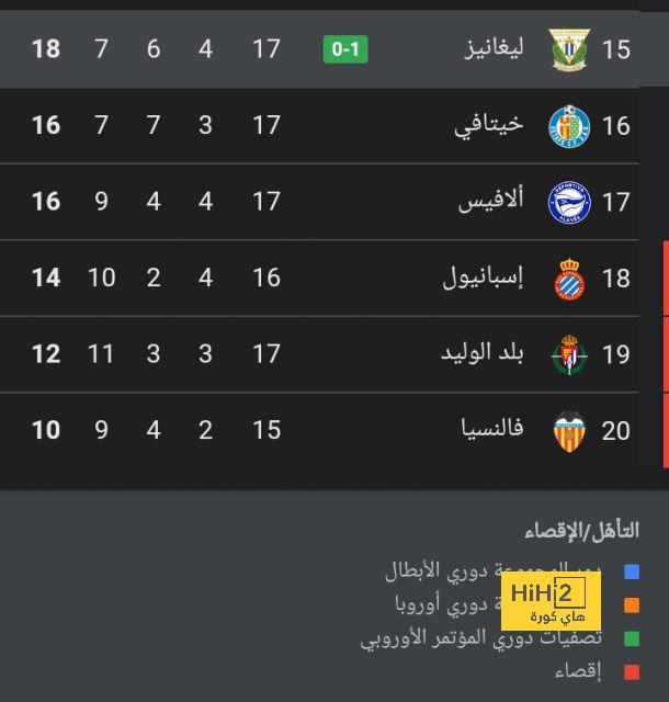 إنيمبا ضد الزمالك