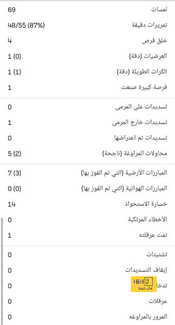 نتيجة مباراة برشلونة وريال مدريد اليوم