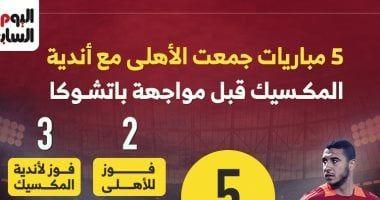 مباريات دور الـ16 في دوري الأبطال