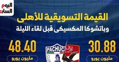 ترتيب مجموعات دوري أبطال أوروبا