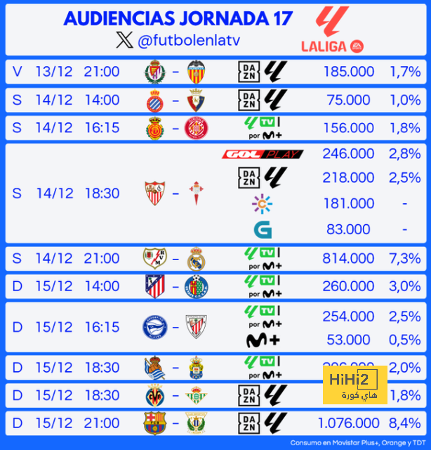 villarreal vs real betis