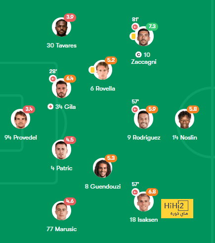 ترتيب مجموعات دوري أبطال أوروبا