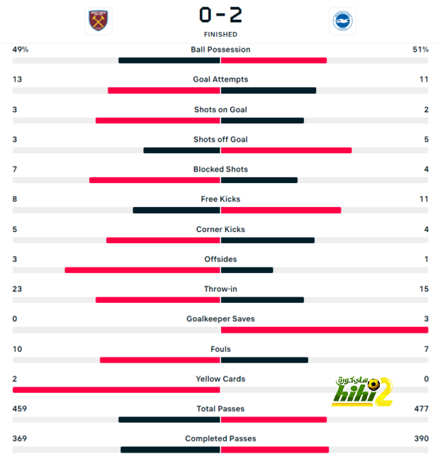 fulham vs arsenal