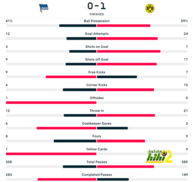 dortmund vs hoffenheim