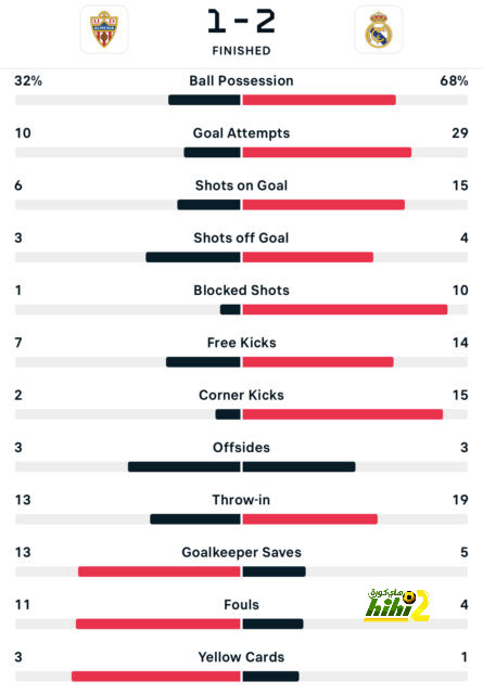 ipswich town vs bournemouth