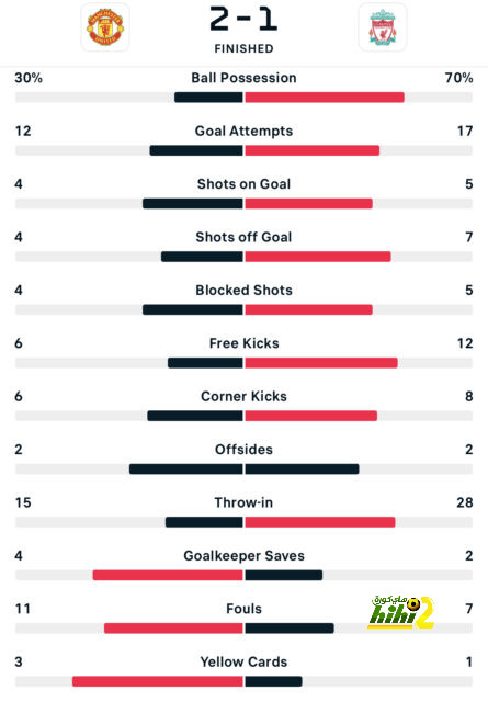 مباريات الدوري المصري