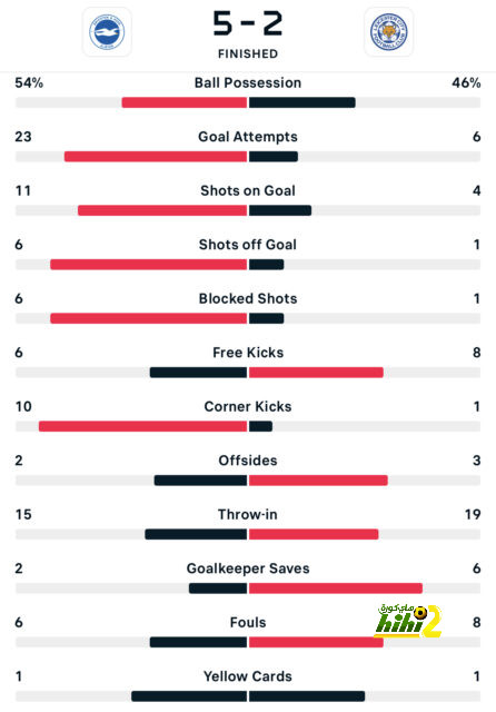 enyimba vs zamalek