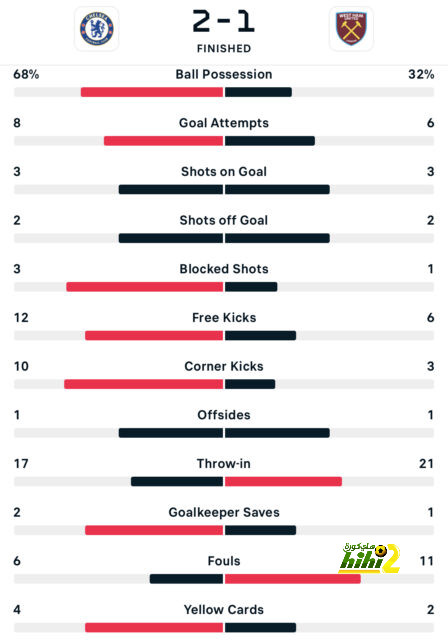 west ham vs wolves