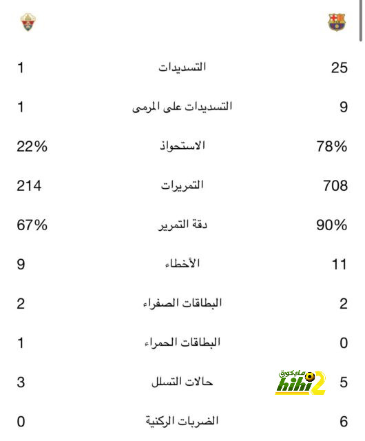 قائمة أفضل المدربين