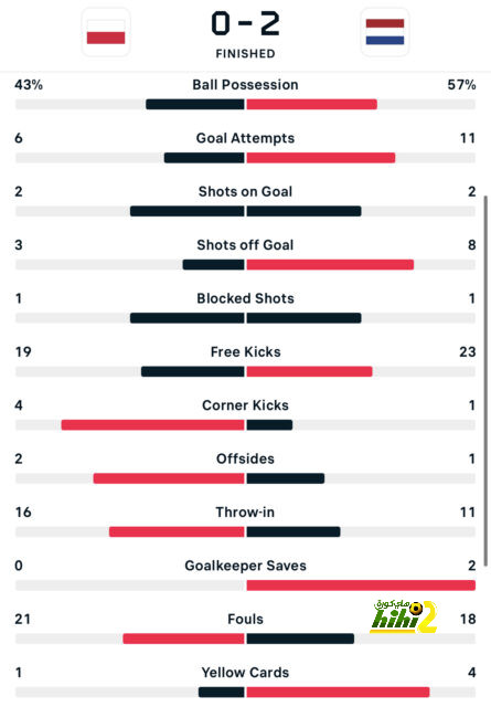 athletic club vs villarreal