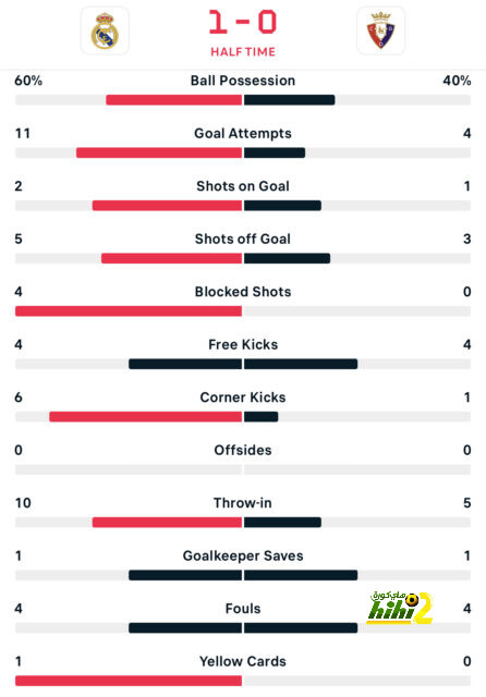 como vs roma