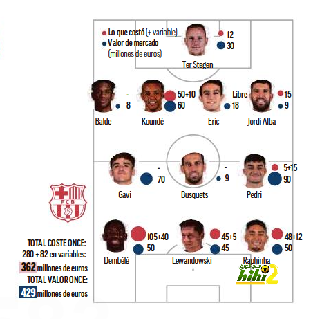 athletic club vs villarreal