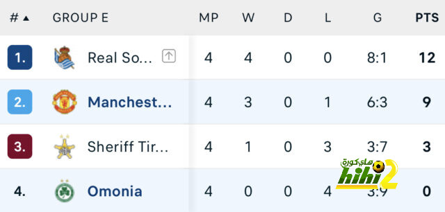 premier league table