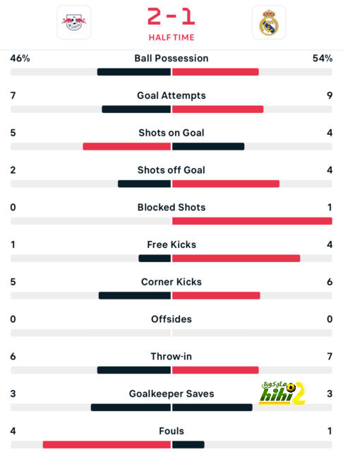 tottenham vs chelsea