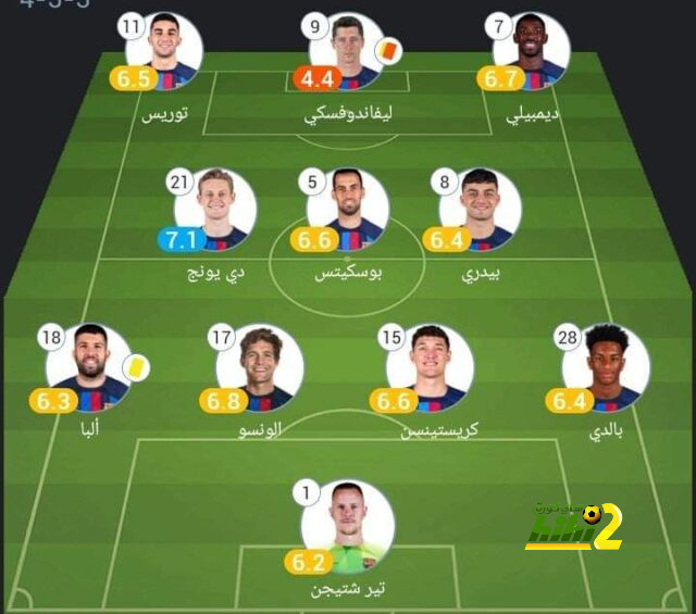 دوري أبطال أفريقيا