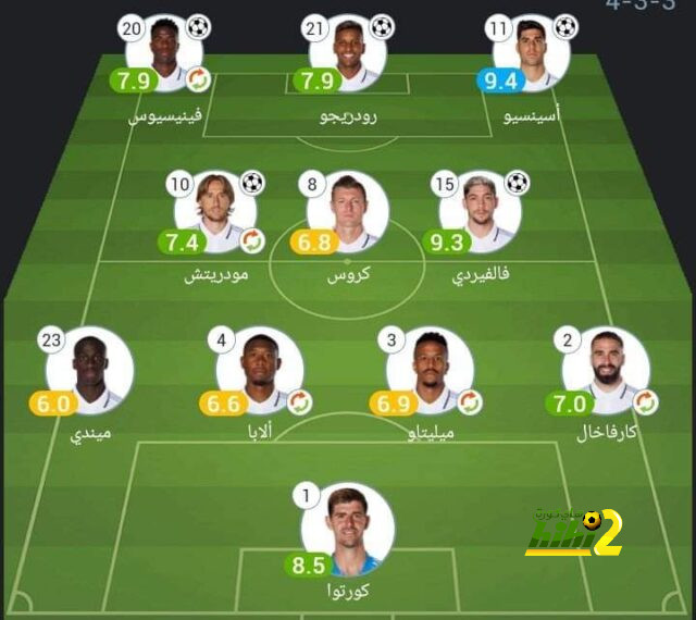 ترتيب الدوري الاسباني