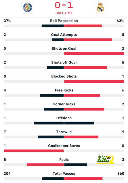 avs vs benfica