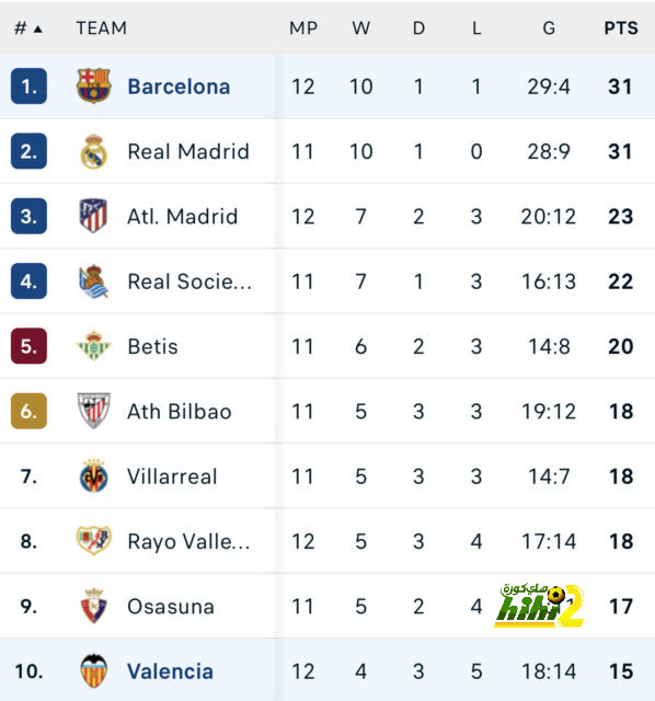 athletic club vs villarreal