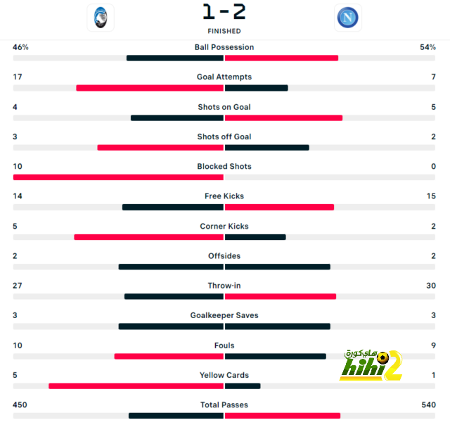 napoli vs lazio