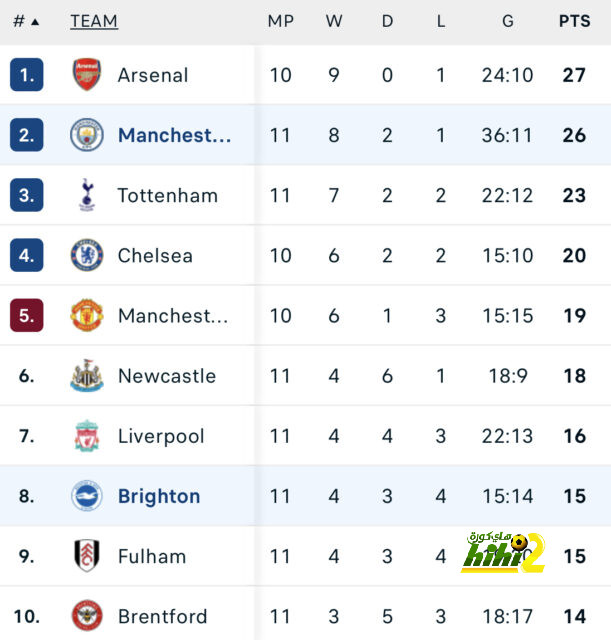 fulham vs arsenal