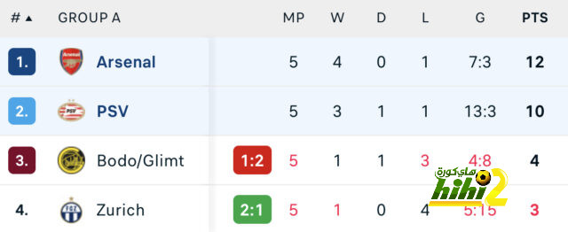 ipswich town vs bournemouth